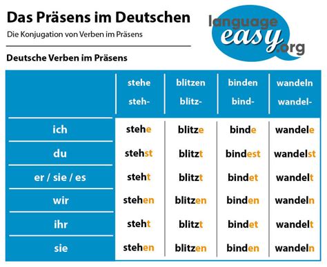 präsend|Master German Present Tense: Rules, Examples & Quiz